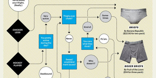 What Kind of Underwear Should you be Wearing?